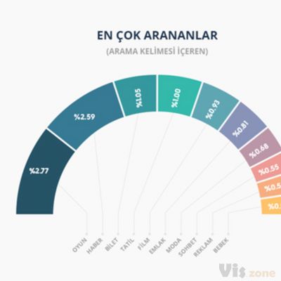 AA infographic on Behance