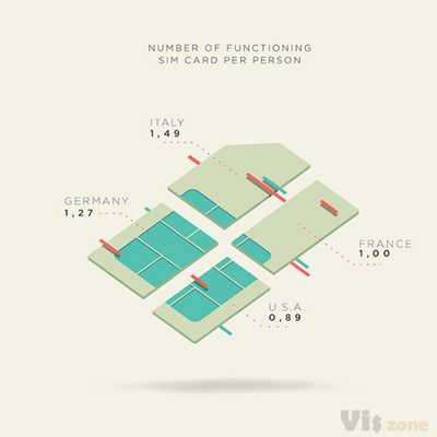 MOBILE LOVE – Things to Know About Cell Phones – Infographic | Il Bureau