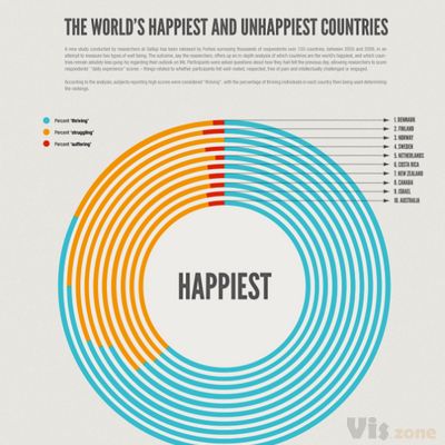 The World's Happiest Countries | MeetTheBoss