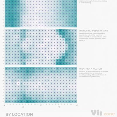 Five Years of Traffic Fatalities | Visual.ly
