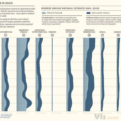 Water resources / La Lettura on Behance