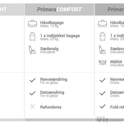 Flyrejser fra Danmark til feriedestinationer → Primeraair.dk