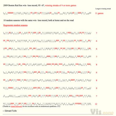 Edward Tufte forum: Sparkline theory and practice Edward Tufte