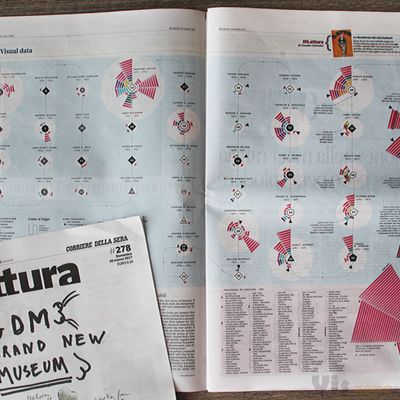 Who is your President? | La Lettura #278 dataviz on Behance