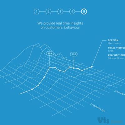 Perspective graph | Data visualization design, Information visualization, Data vizualisation