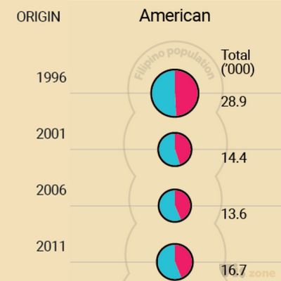 Twenty years,20 visualisations