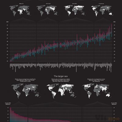 The Weight of the World on Behance