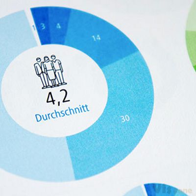 FF Tundra & FF Chartwell In-Use: Huawei Survey on Behance