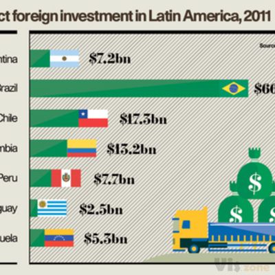 Infographics: Raconteur / The Times on Behance