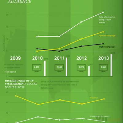 Work - Bureau Oberhaeuser