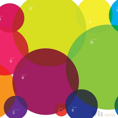 BUBBLES | Lauren Manning | Flickr