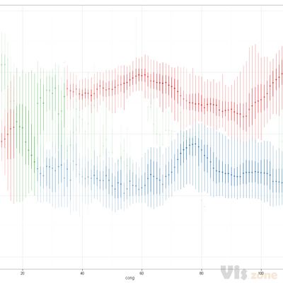 The-distribution-of-ideology-in-the-U.S.-House.png (1575×1070)