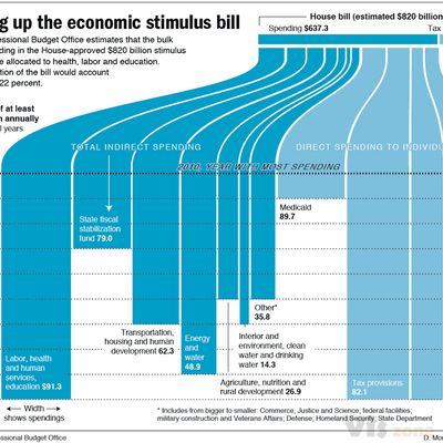 27 Visualizations and Infographics to Understand the Financial Crisis | FlowingData