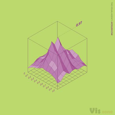 Page Not Found • Instagram