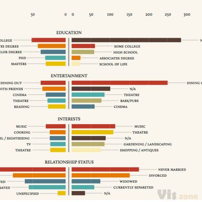 Visualizing Ageing People on Behance