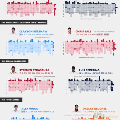 2017 MLB Pitcher Heatmaps - Jacob Olsufka | Tableau Public