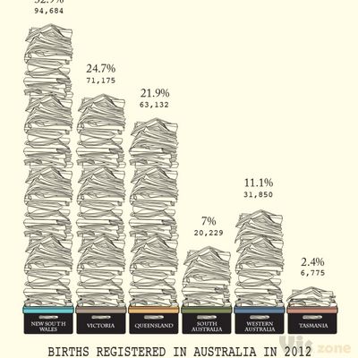 Bar graph illustration by Fifi Crystal on Dribbble