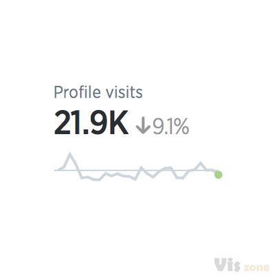 Edward Tufte forum: Sparkline theory and practice Edward Tufte