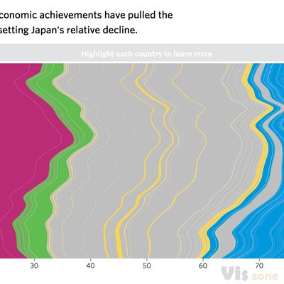 The Global Economy's Shifting Center of Gravity in 11 Charts - WSJ.com