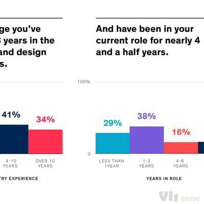 Page not found – Creative Review