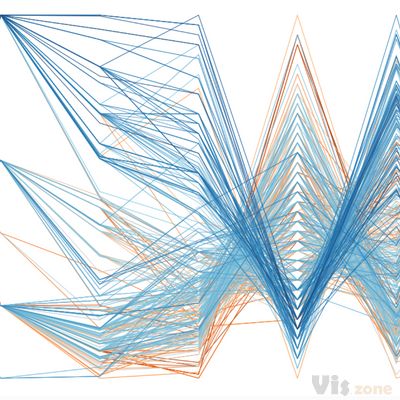 Parallel Coordinates — Joe Mako