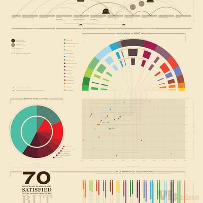 All sizes | (I Can't Get No) Satisfaction | Education | Flickr - Photo Sharing!