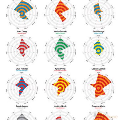Infographic: The NBA’s Best Players, Visualized As Statistical Snowfla