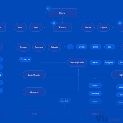 Debt Market Information Portal Website Design on Behance