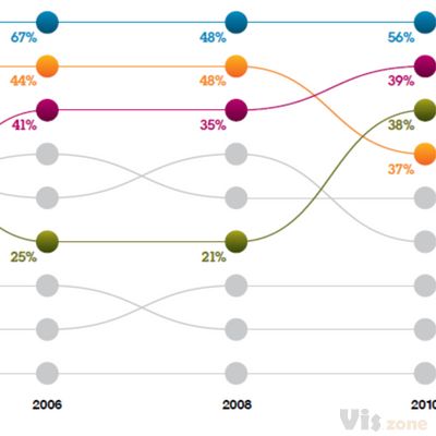 Business Bump Charts – Deon Pollard's Weblog