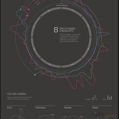 Workshop NodeBox – Quantified self data visualization on Behance
