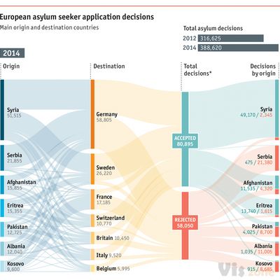 Daily chart - Seeking safety | Graphic detail | The Economist