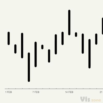 High-Low Graph by Stephanie Hagadorn for IBM on Dribbble