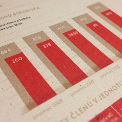 Graph by Jakub Foglar on Dribbble