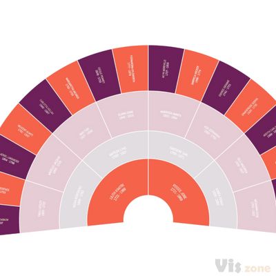 Personalized Grape Gala Fan Genealogy Family Tree Chart – Family Tree Prints