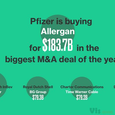 Bloomberg - Are you a robot?