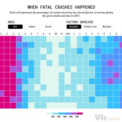 Data Viz Done Right: When Fatal Crashes Happened