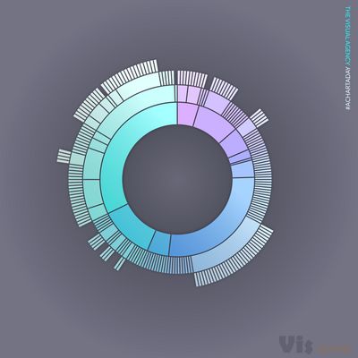 Page Not Found • Instagram