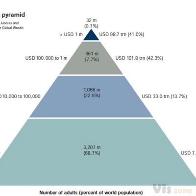 Plotting a commercial pyramid chart - Learning Highcharts 4 [Book]