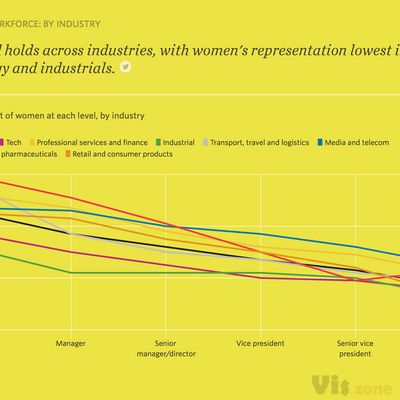 Women in the Workplace - WSJ.com