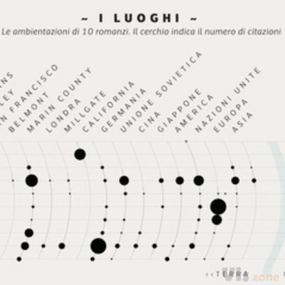 DensityDesign Lab | Flickr