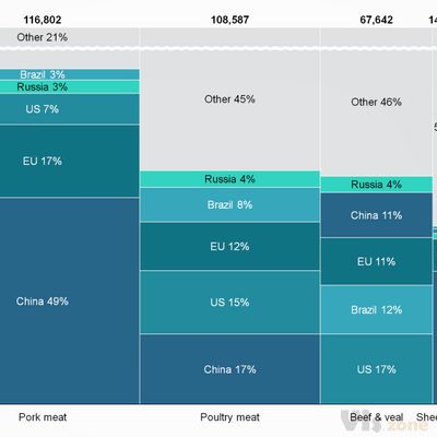 PowerPoint charts :: Waterfall, Gantt, Mekko, Process Flow and Agenda :: think-cell