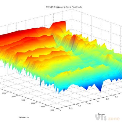 leondangio / Bird, R