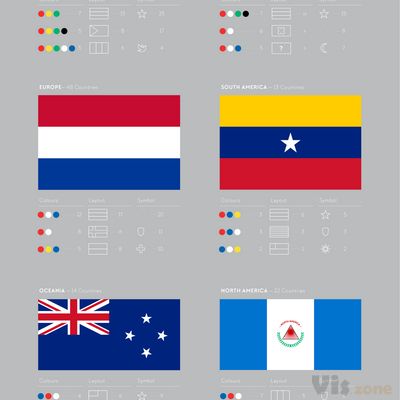 Flag Stories — Continent flags