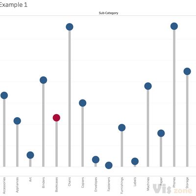 Viz Variety Show: When to use a lollipop chart and how to build one