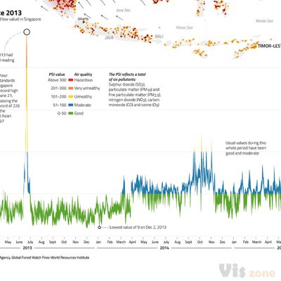 Hot spots far and near on Behance