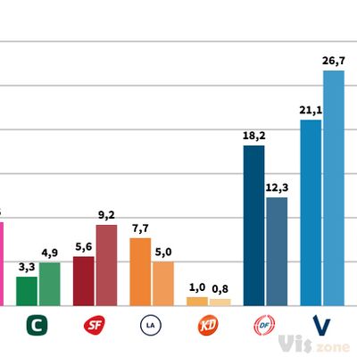 Berlingske | Læs nyheder på berlingske.dk