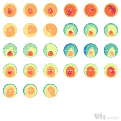 EMBO 2011 Cover Contest - Hive Plot - Visualizing Ratios - Martin Krzywinski / Genome Sciences Center