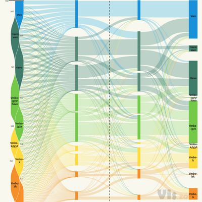 Onderwijsgrafiek+#+-+Doorstroom+in+het+onderwiijs+IvhO.png (859×1117)