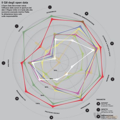 WIRED ITA - Il Dato è Oro on Behance