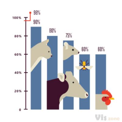 Genome by Jehoaddan Kulakoff on Dribbble